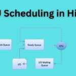 CPU Scheduling In Hindi