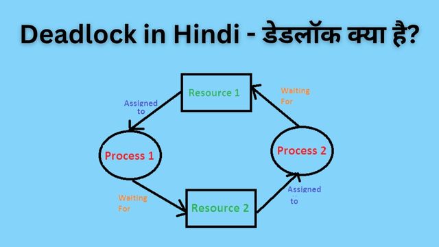Deadlock in Hindi