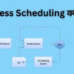 Process Scheduling In Hindi