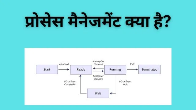 Process Management in oS in Hindi