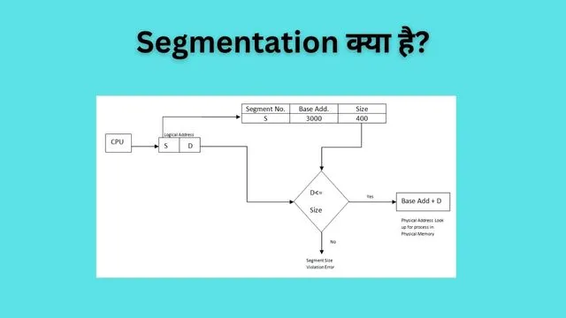 Segmentation In OS In Hindi