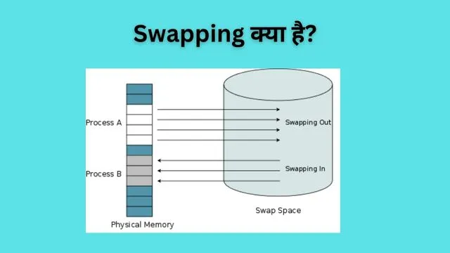 Swapping in Hindi