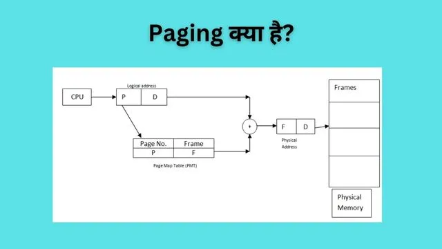 paging in Hindi