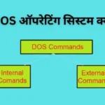 Dos Operating System In Hindi