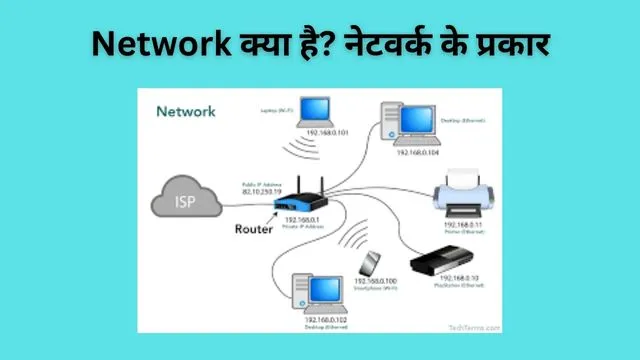 Network kya hai