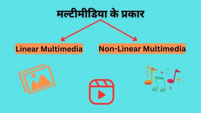 Type of Multimedia