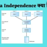 Data Independence in Hindi