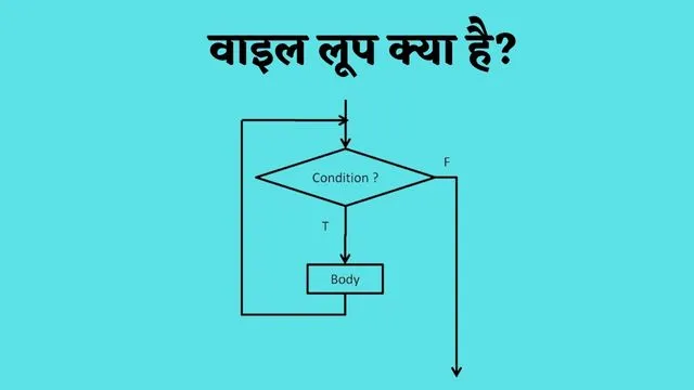 While Loop in Hindi